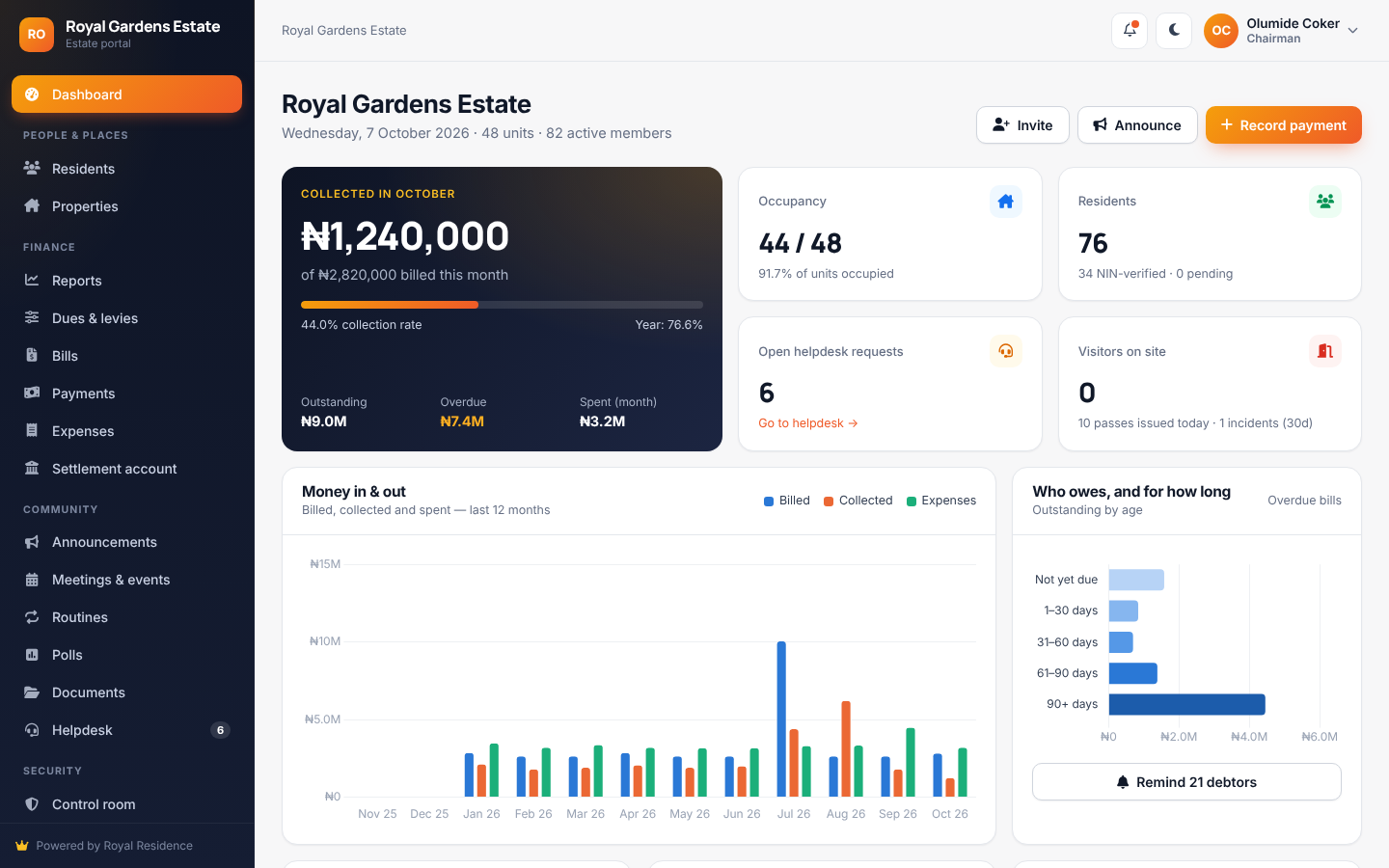 Rosidence estate dashboard